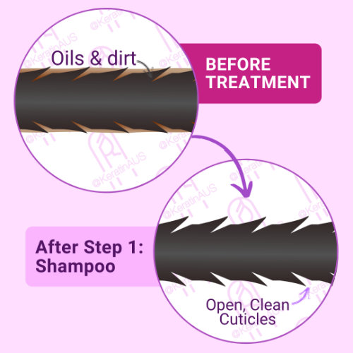 How Keratin Works Step 1 Shampoo