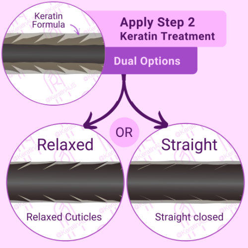 How Keratin Works Step 2 Keratin Solution